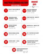 Grudzień z ROK image